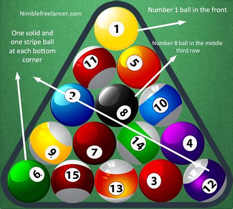 how do you set up pool balls|pool ball order when racking.